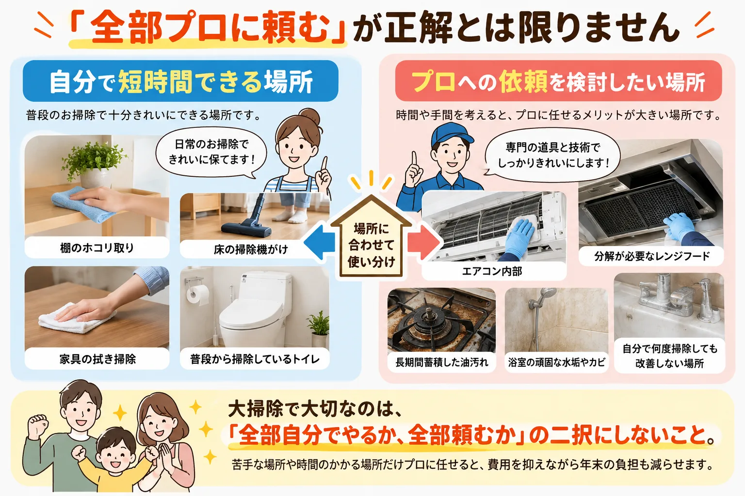 「全部プロに頼む」のが正解とは限りません