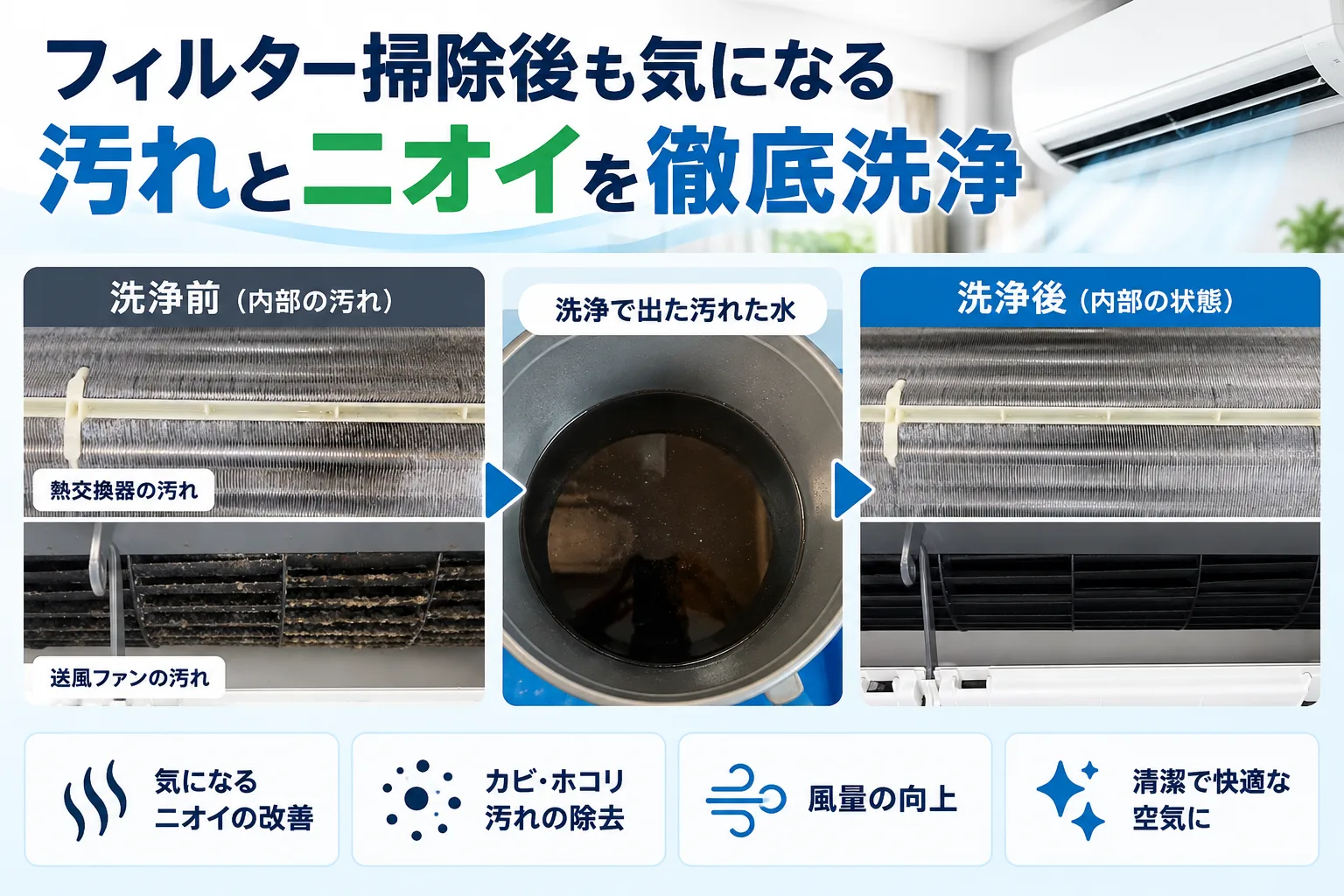 フィルター掃除後も気になる汚れとニオイを徹底洗浄