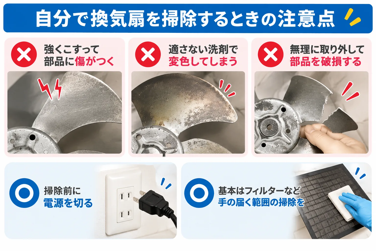 自分で換気扇を掃除するときに注意したいこと
汚れを落とそうと強くこすり、部品に傷をつけてしまう

部品に合わない洗剤を使い、変色させてしまう

無理にファンを取り外そうとして、部品を破損してしまう