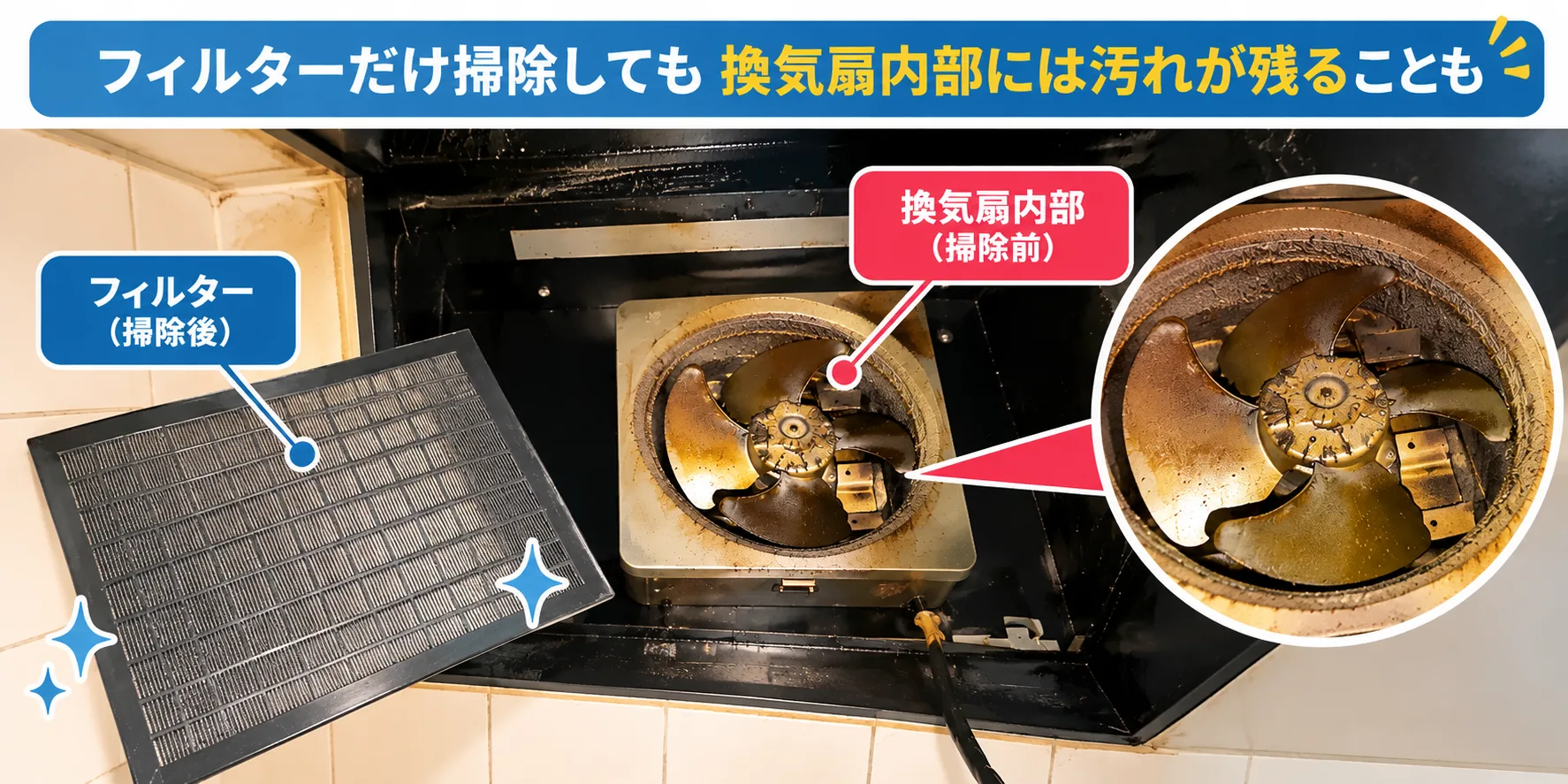 フィルターだけ掃除しても換気扇内部には汚れが残ることも